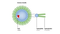 Diagram depicting innovative chemistry of Kerojet® Aquarius® Diagram depicting innovative chemistry of Kerojet® Aquarius®