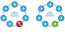 Visualization depicting advantages of using Kerojet® Aquarius® Visualization depicting advantages of using Kerojet® Aquarius®
